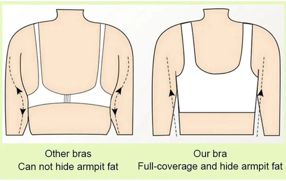 [Strong Support/Push Up] Lifting Anti-Sagging Wireless Push-up Bra Armpit Fat Control/Anti-Slipping/U Shaped Back/Soft