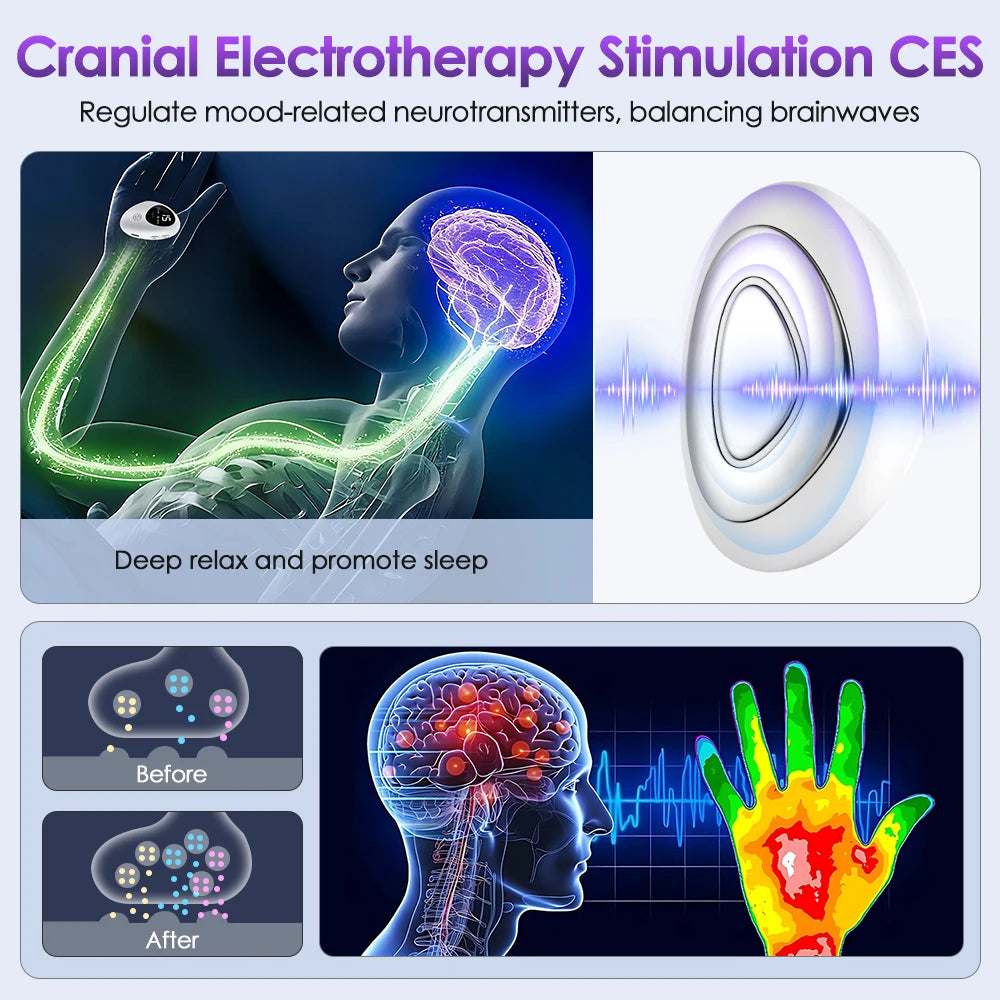 Microcurrent Sleep Aid Device EMS Sleep Aid Machine Sleep Instrument for Insomnia Stress Anxiety Relief Palm Pulse Massager