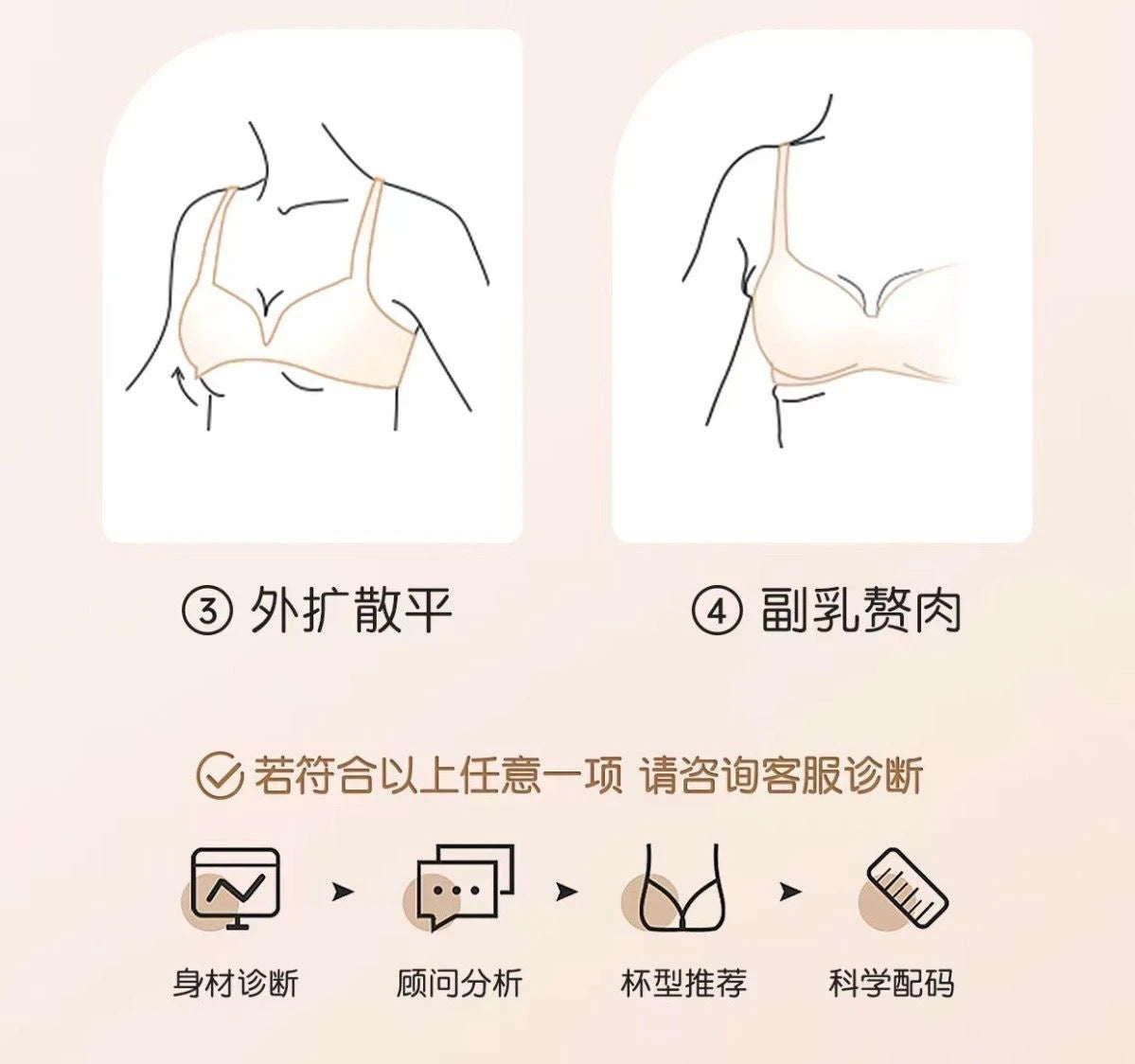 Full Bust Wireless Bra Plus Size Women Full Coverage Minimizer Support Comfort Everyday Non Padded T-Shirt Bra 34-44 BANERDANNI
