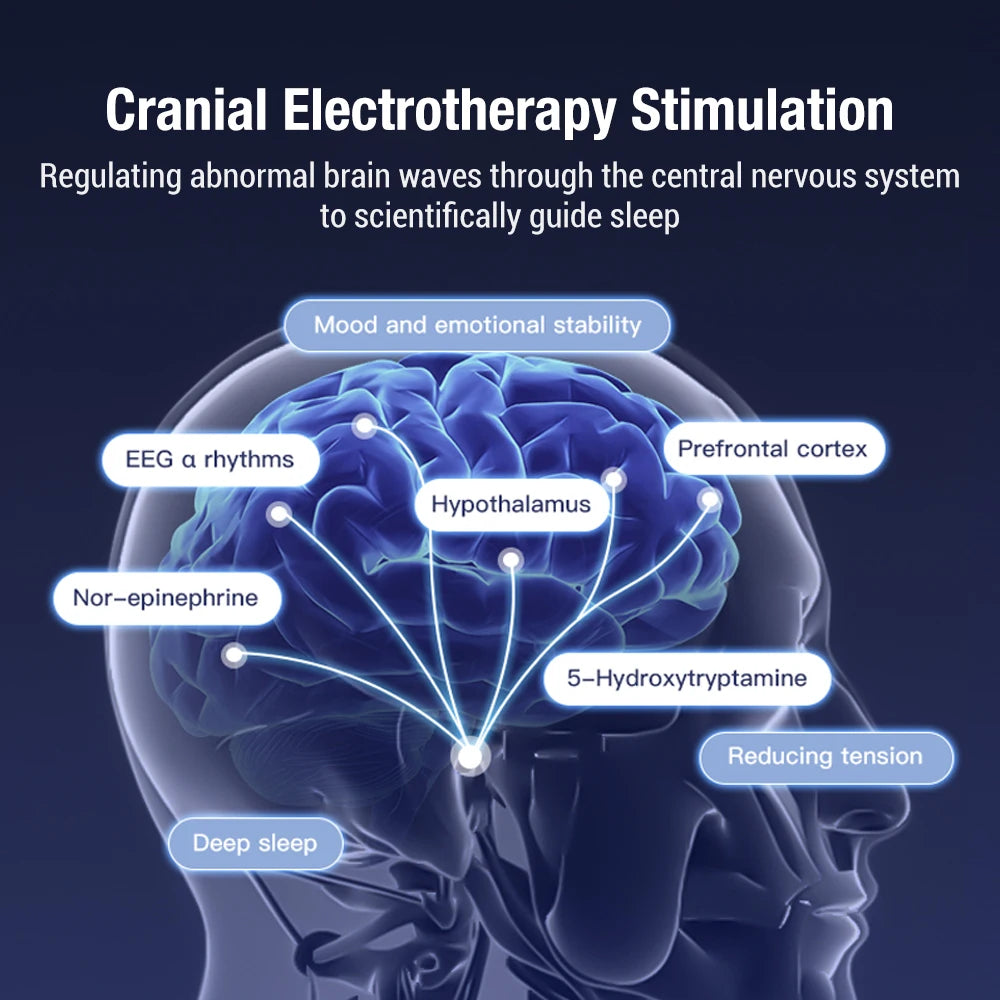 CES Sleeping Aid Microcurrent Stimulation Insomnia Electrotherapy Device Anxiety Depression Migraine Relieve Head Pain Relax